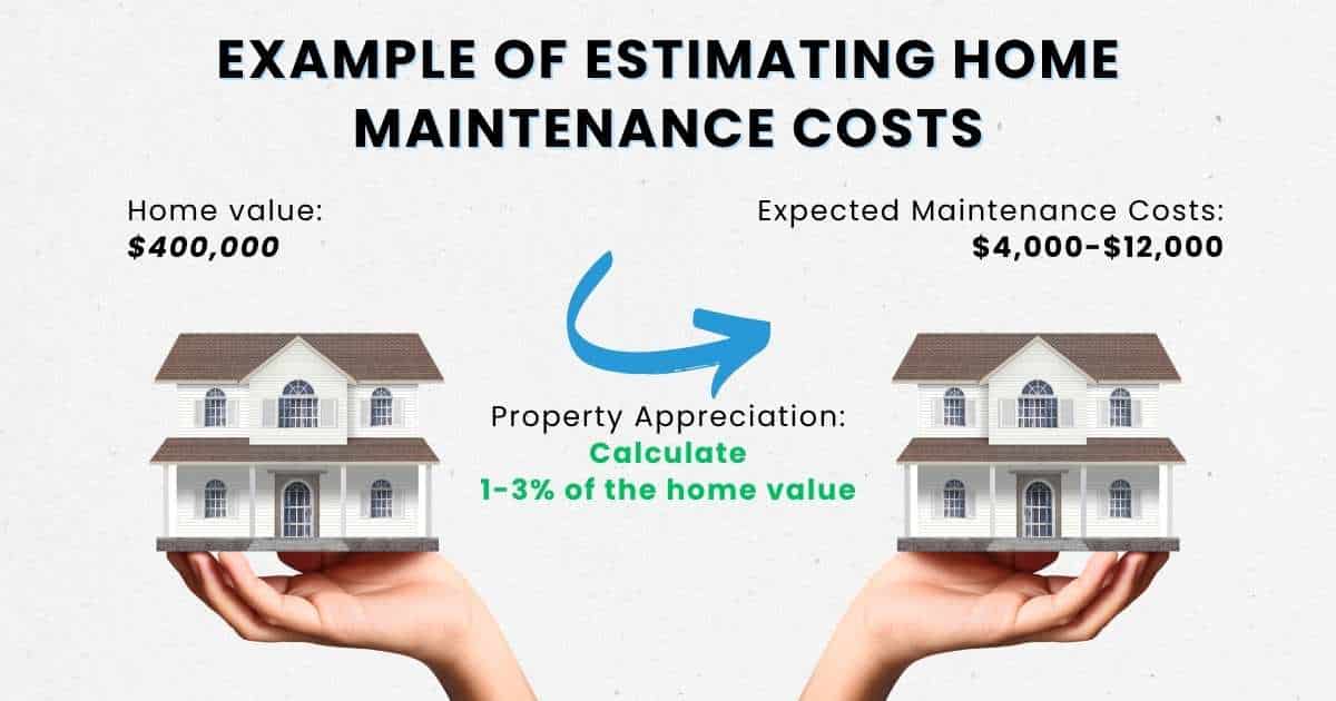 How to estimate home maintenance costs