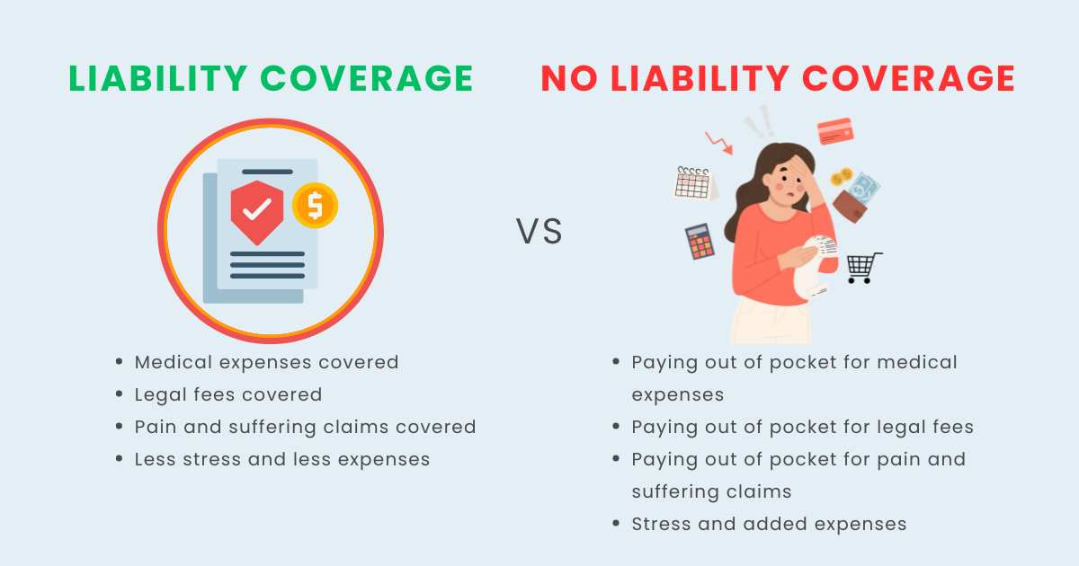 Liability coverage renters insurance