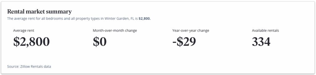 Winter Garden FL Rental Market - The Listing Real Estate Management